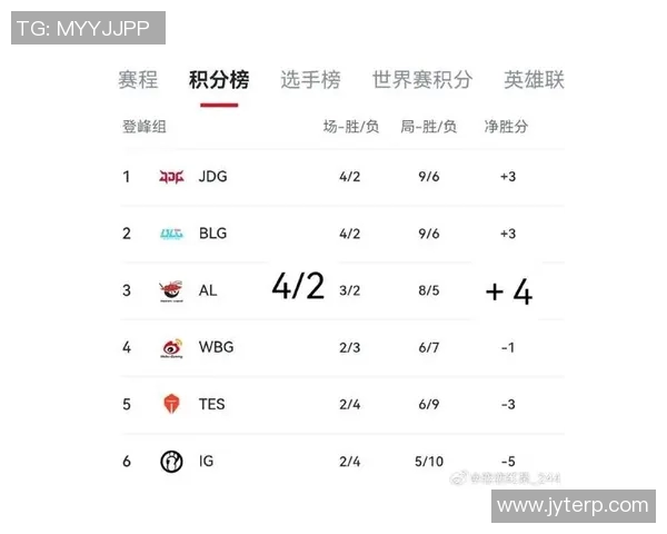 BLG战术解析：如何在英雄联盟中实现团队协作与战术创新