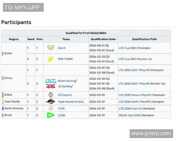 最新DOTA2战队排名揭晓JDG强势领跑引发热议 最新DOTA2战队排名揭晓JDG强势领跑引发热议