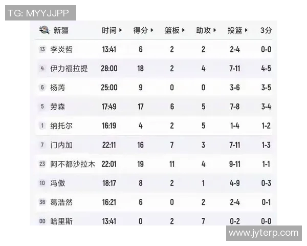 辽宁对阵广东精彩比赛录像回放全程回顾与分析