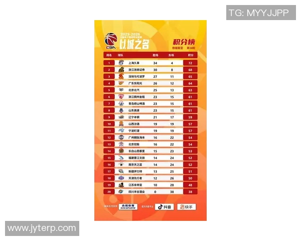 北京篮球队在大师赛积分榜上以70分稳居第一位置竞争激烈引人关注