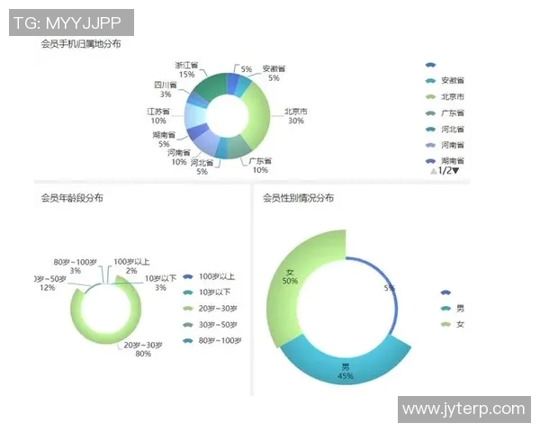 南京乒乓球队意识表现的数据分析与提升策略探讨
